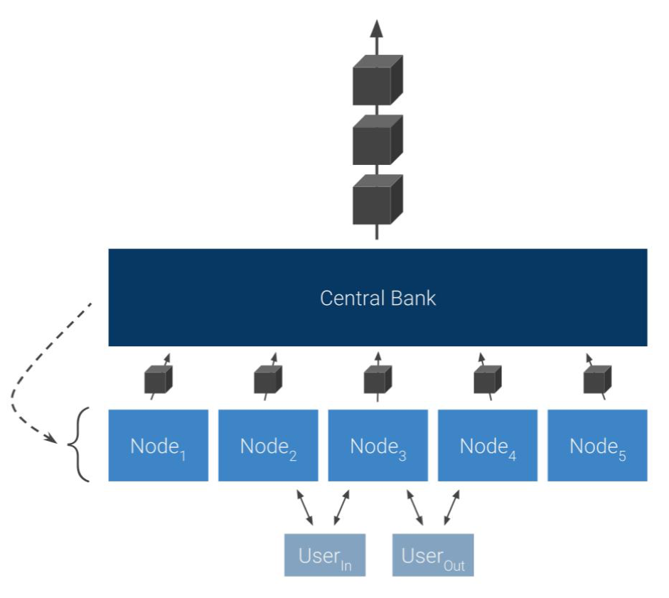 fedcoin-structure