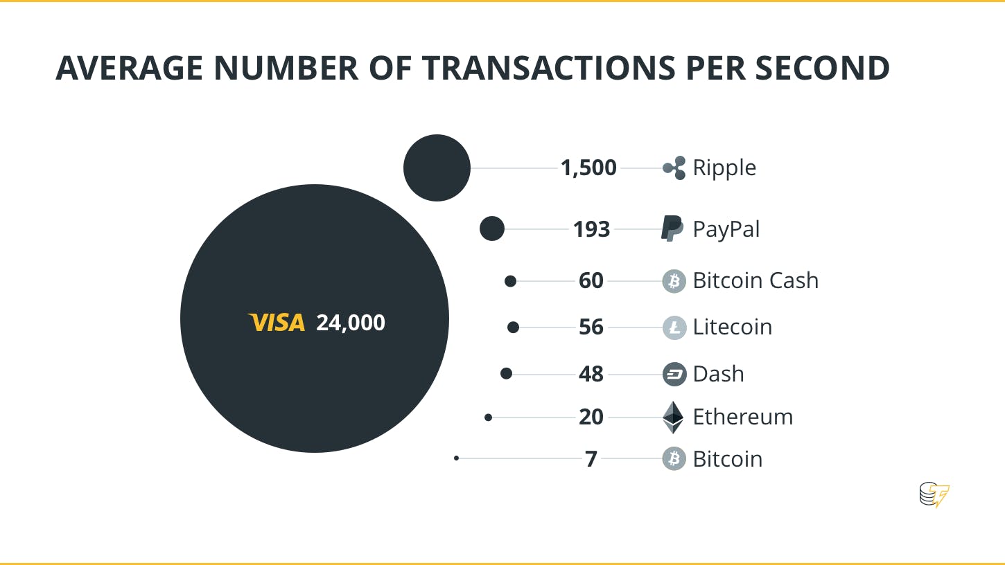 avg-transaction